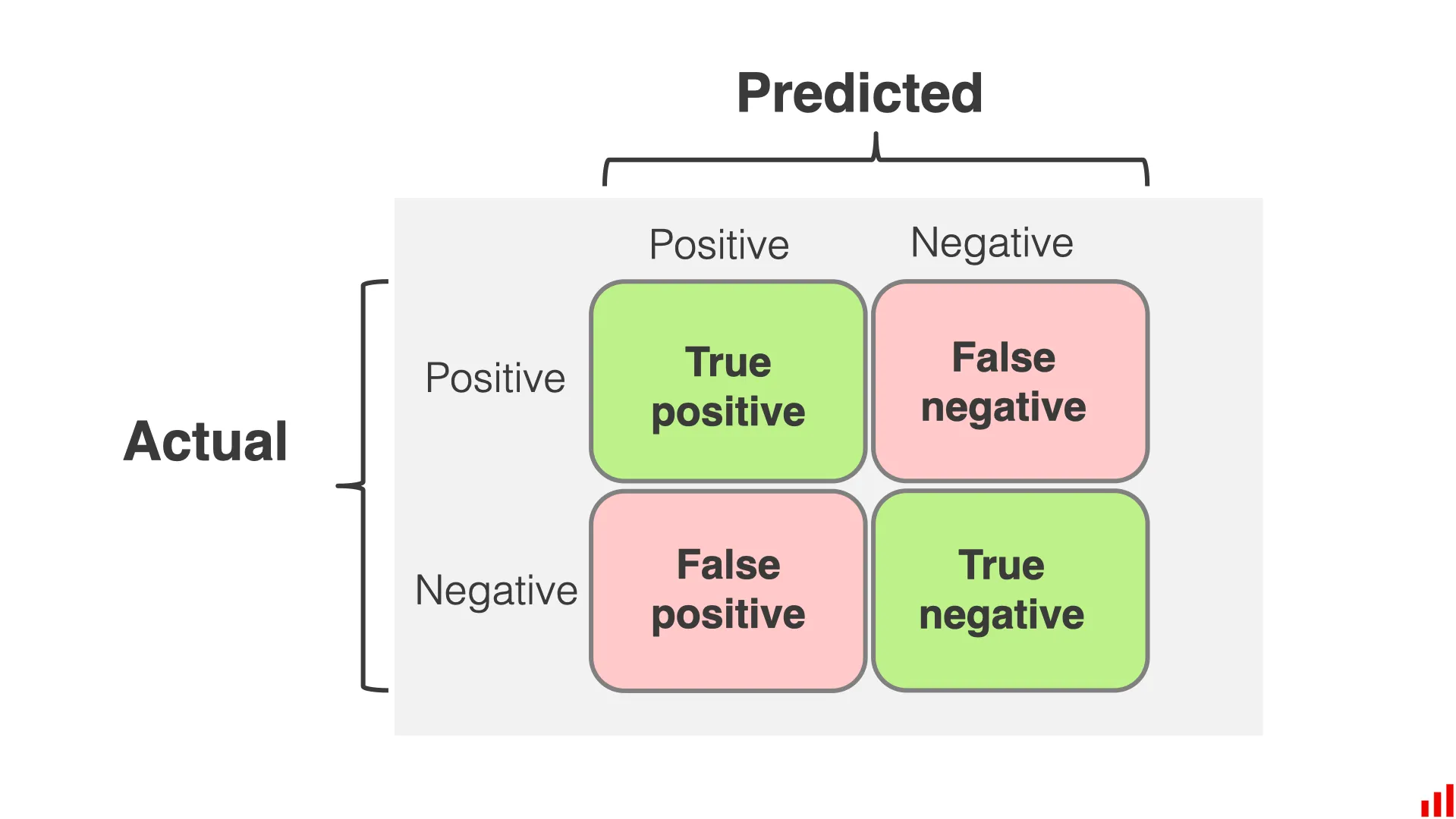 Confusion Matrix