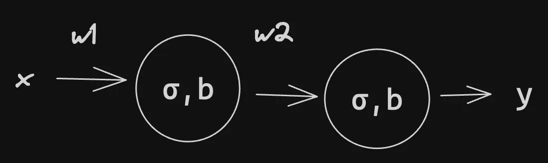 Two Neurons